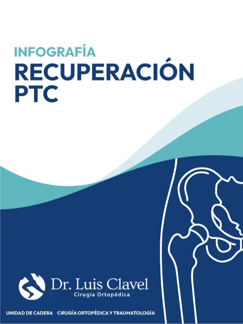 Doctor Luis Clavel | Infografía: Recuperación Protesis Total de Cadera